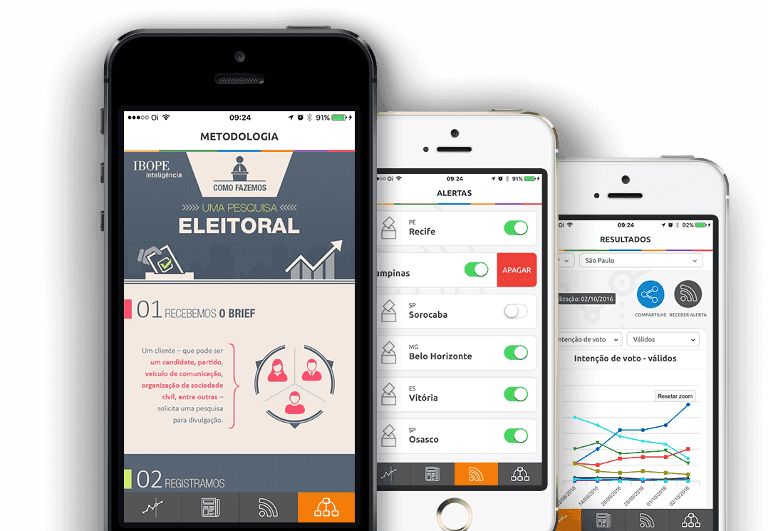 Aplicativo IBOPE Eleições 2018